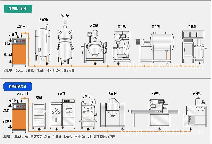 全自動燃油蒸汽發生器用途 全自動燃油蒸汽發生器用途