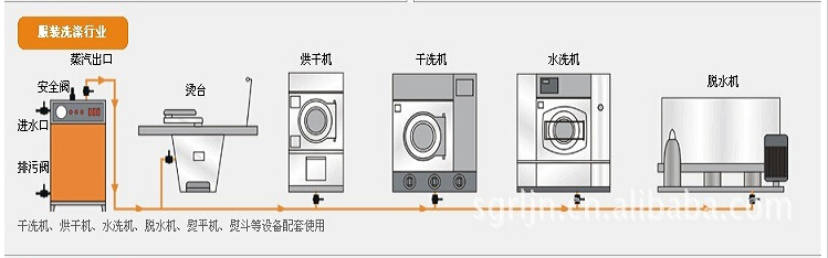 全自動燃油蒸汽發生器作用 全自動燃油蒸汽發生器作用