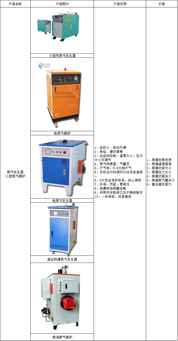 蒸汽發生器價格