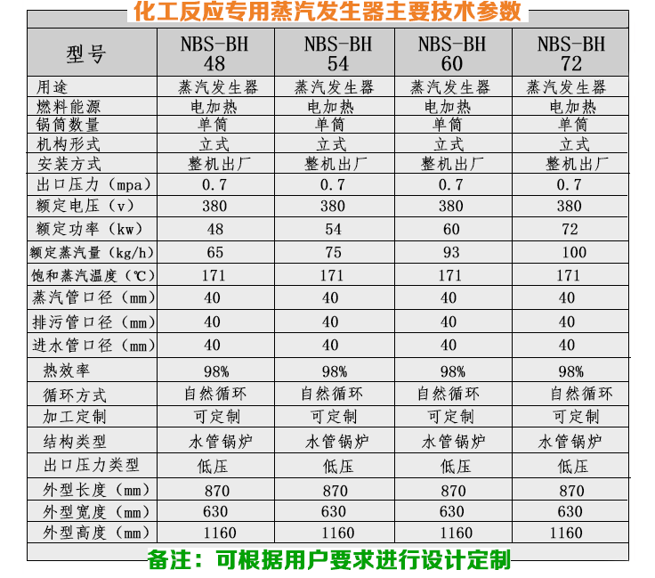 54-72kw化工反應小型蒸汽發生器技術參數