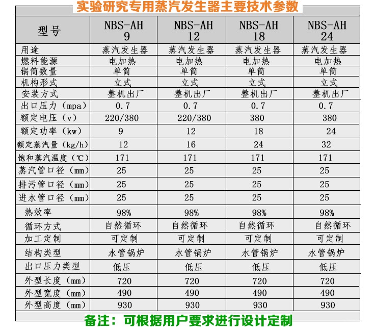 16-32kg/h實驗研究小型蒸汽發生器技術參數
