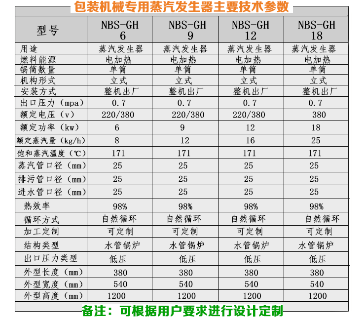 3-6-9kw包裝機械小型蒸汽發生器技術參數