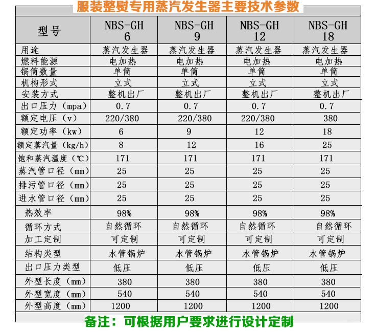 3-6-9kw服裝整熨小型蒸汽發生器技術參數