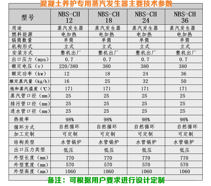 混凝土養護免檢蒸汽發生器技術參數