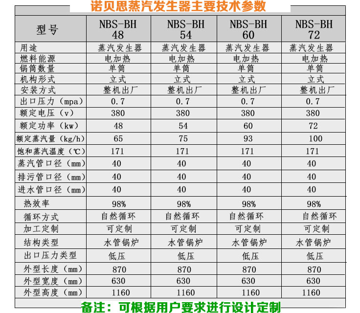 150-125kg/hBH係列電加熱蒸汽鍋爐技術參數
