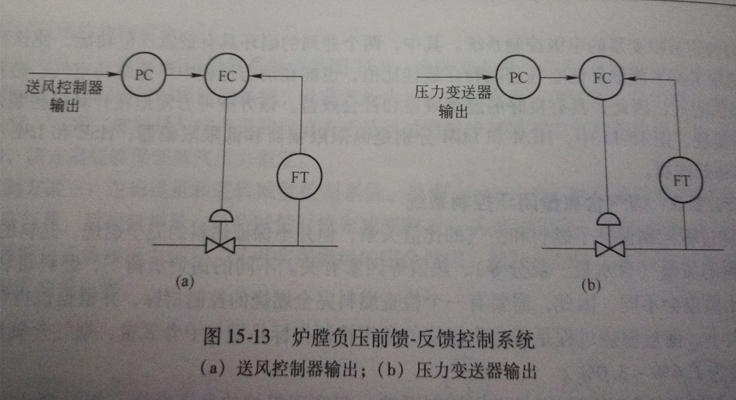 不鏽鋼蒸汽發生器爐膛負壓控製係統