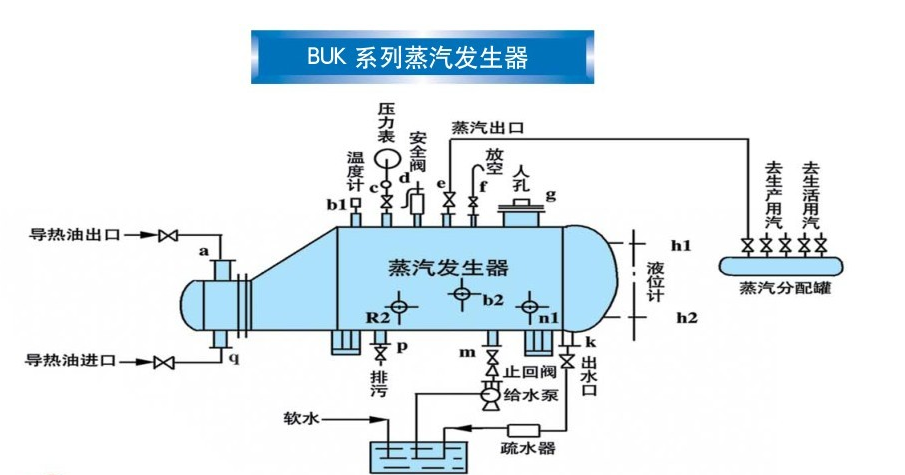 蒸汽發生器圖片