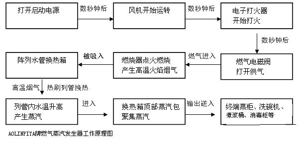 蒸汽發生器工作原理