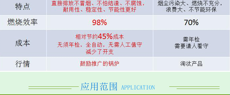 生物質蒸汽發生器價格