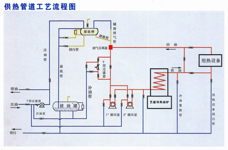 如何提高鍋爐的經濟型和安全性