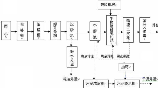 鍋爐水質處理方法的選擇