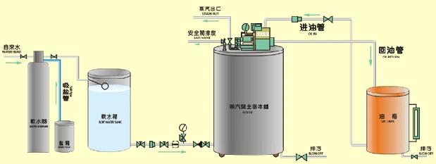 高壓蒸汽發生器
