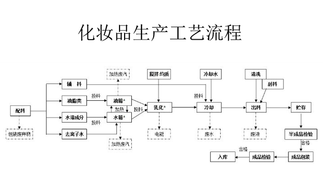 化妝品生產用電蒸汽發生器