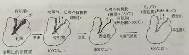 24kw蒸汽發生器用途