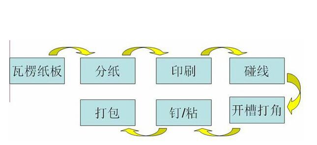 瓦楞機配套蒸汽發生器