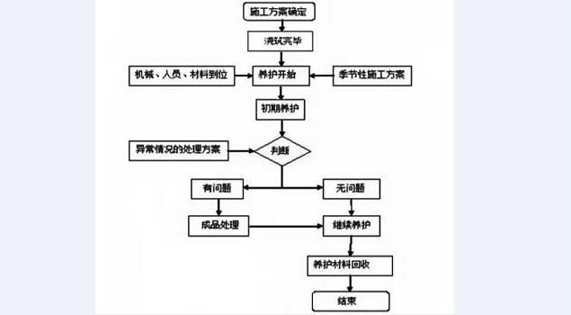 混凝土養護蒸汽發生器