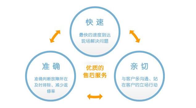91免费视频网站蒸汽發生器的售後電話是多少