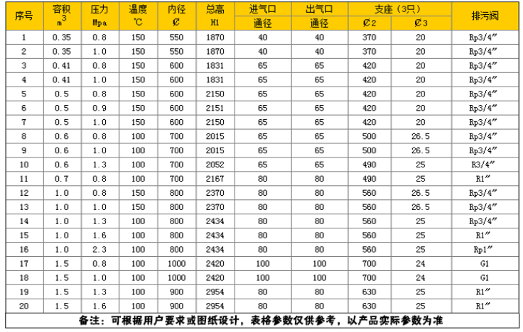 分汽缸參數