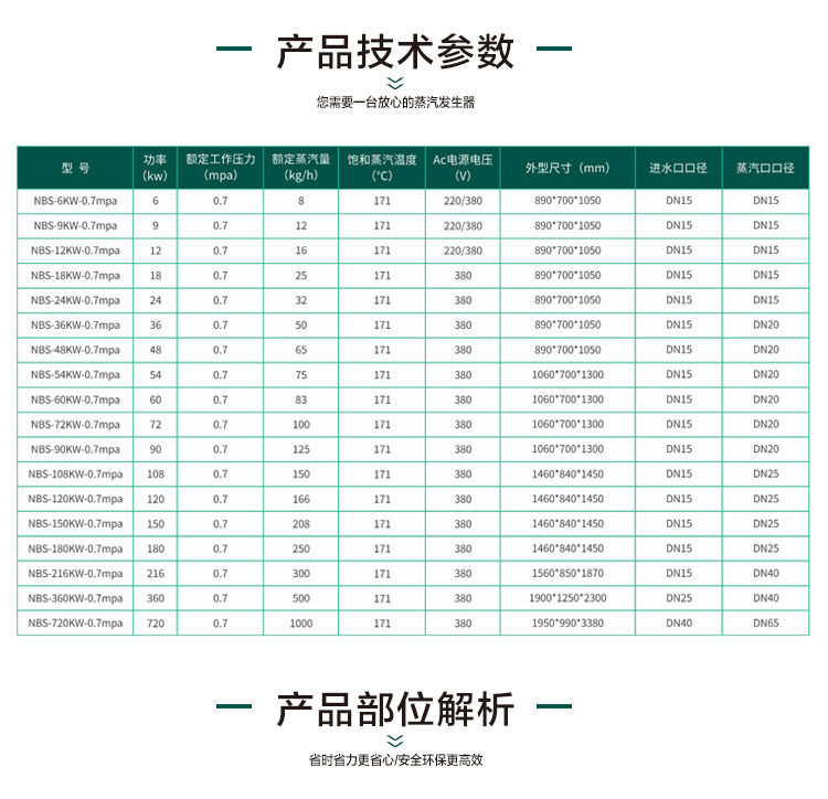 潔淨蒸汽發生器產品參數