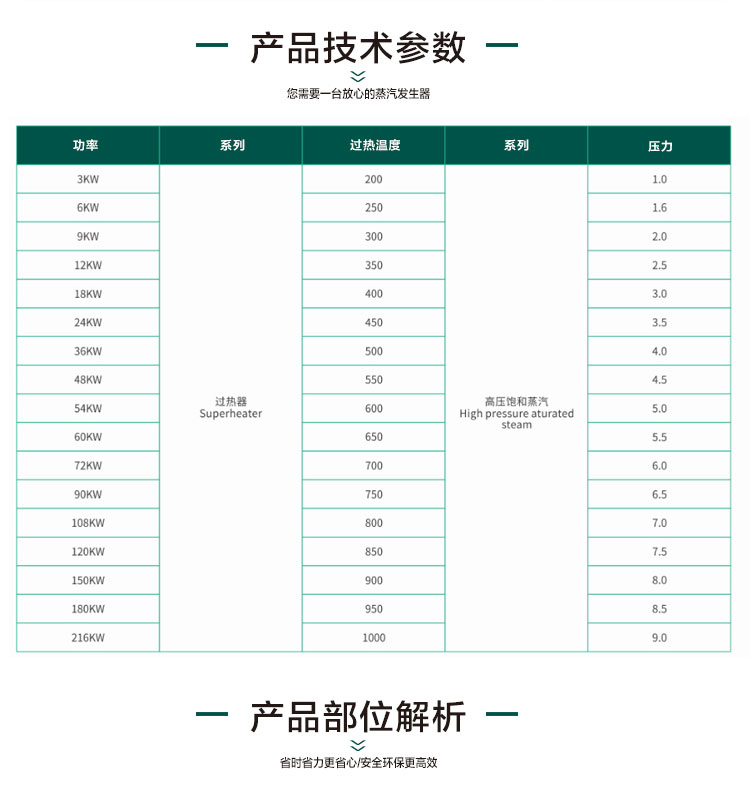 高溫過熱蒸汽發生器產品參數