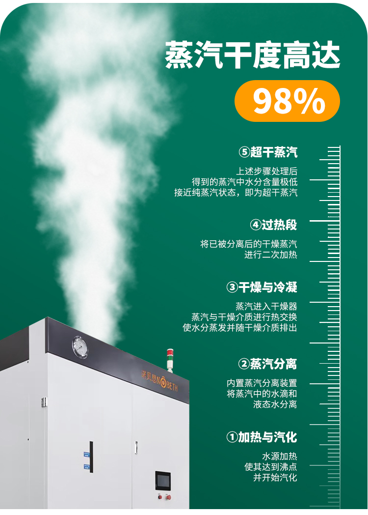 蒸汽幹